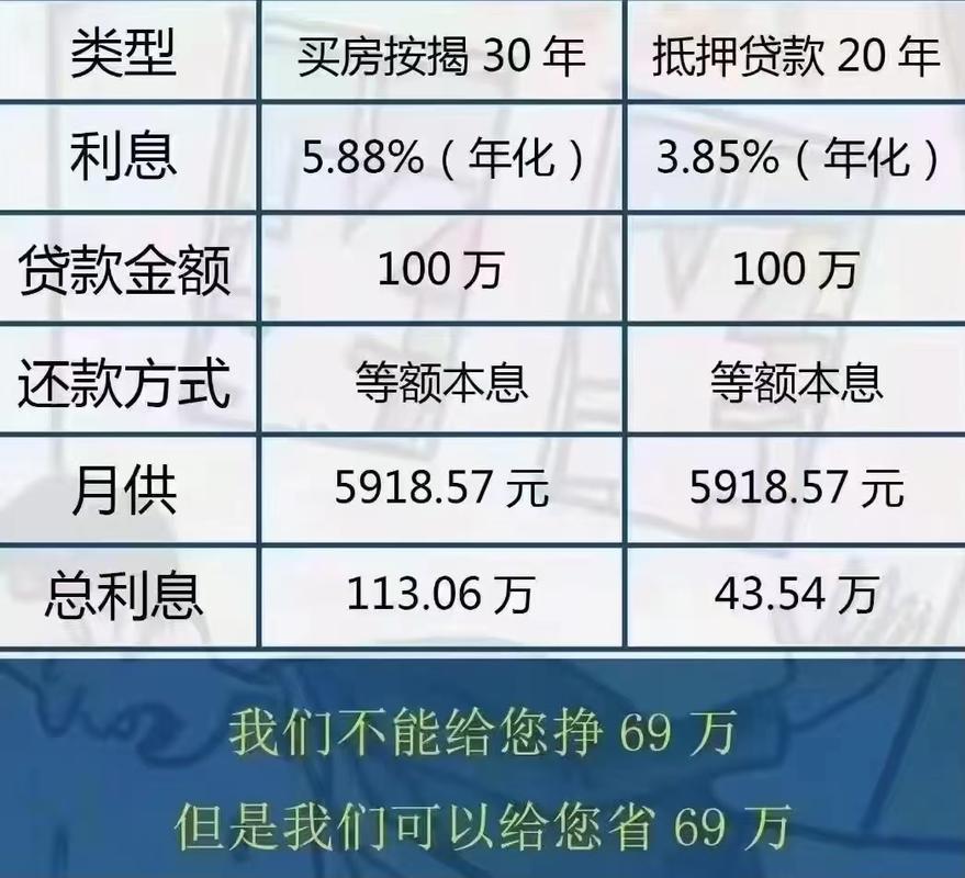 郑州商贷利率最新动态，深度解读与影响分析