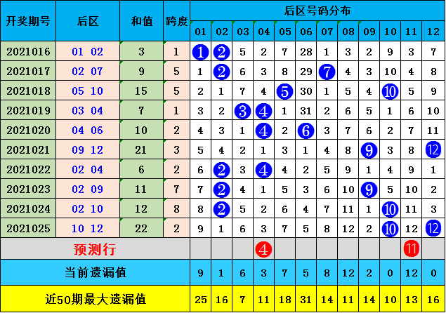 800图库026期25-36-5-24-42-15T：15